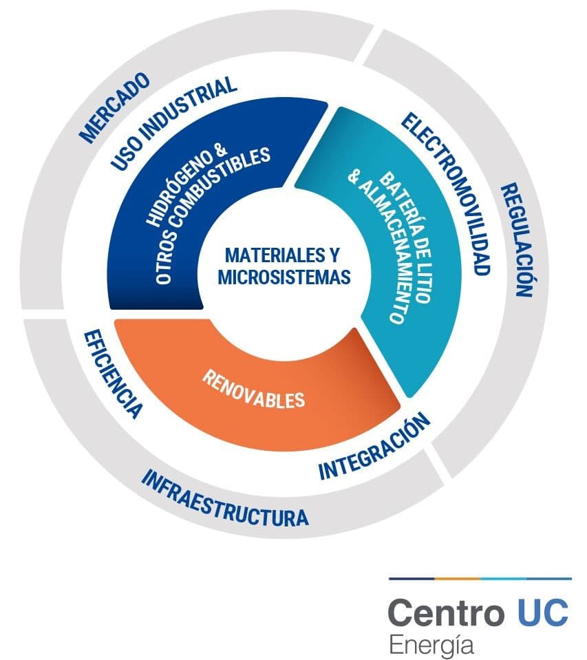 Foto de: Líneas de Investigación