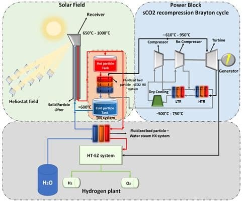 Rodrigo Escobar, Miembro del CEUC se adjudica Proyectos Fondecyt de Centros ANID